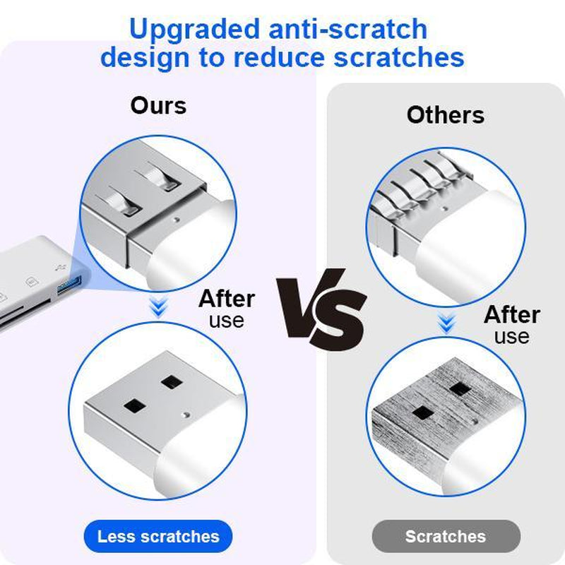 5-In-1 SD Card Reader for Iphone,Ipad,Android – Dual USB-C & Lightning Adapter, Supports Sd/Microsd/Usb 3.0, Fast Transfer, Plug & Play, No App Needed